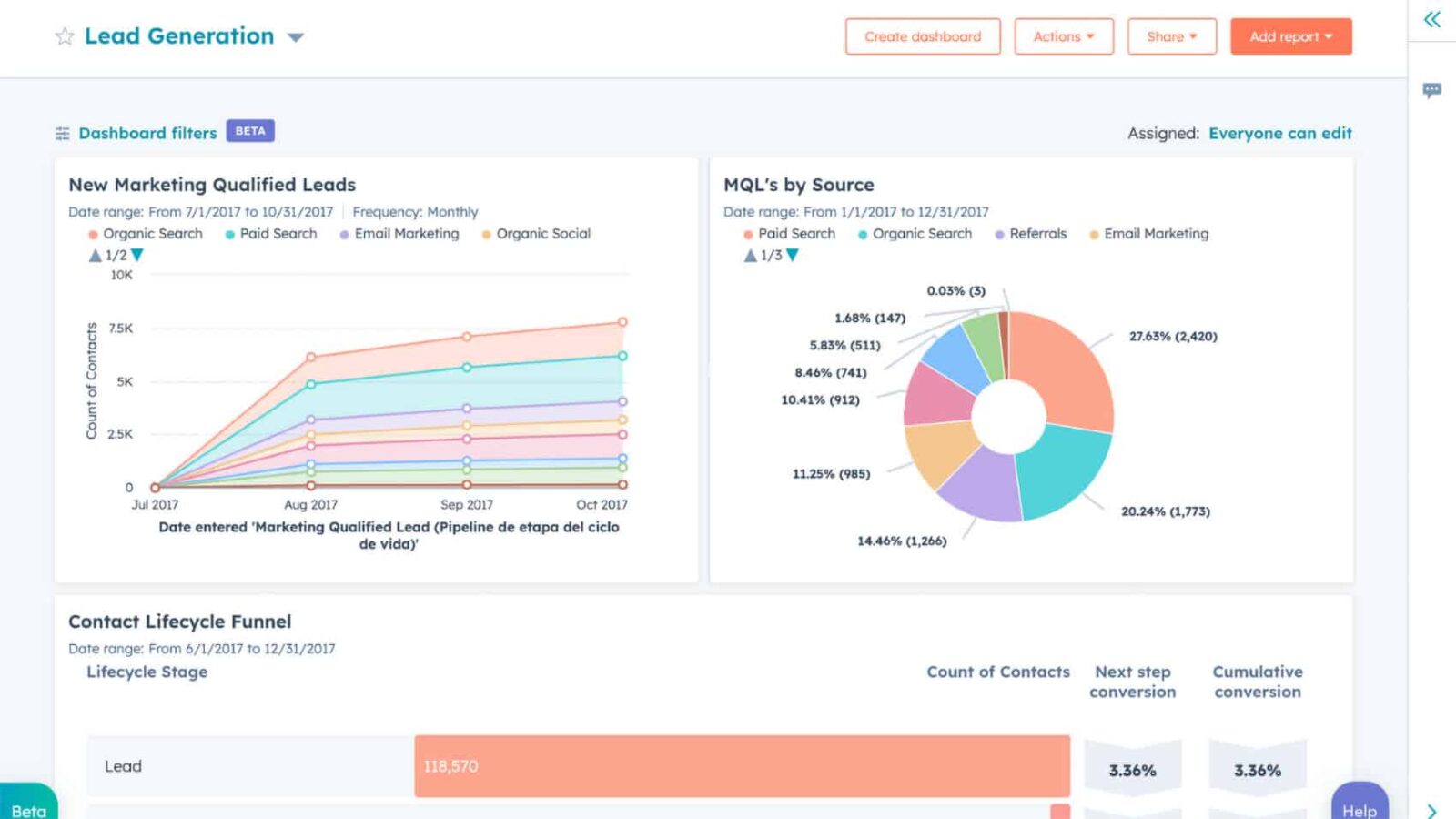 HubSpot AI sales CRM marketing leads screenshot for small business.