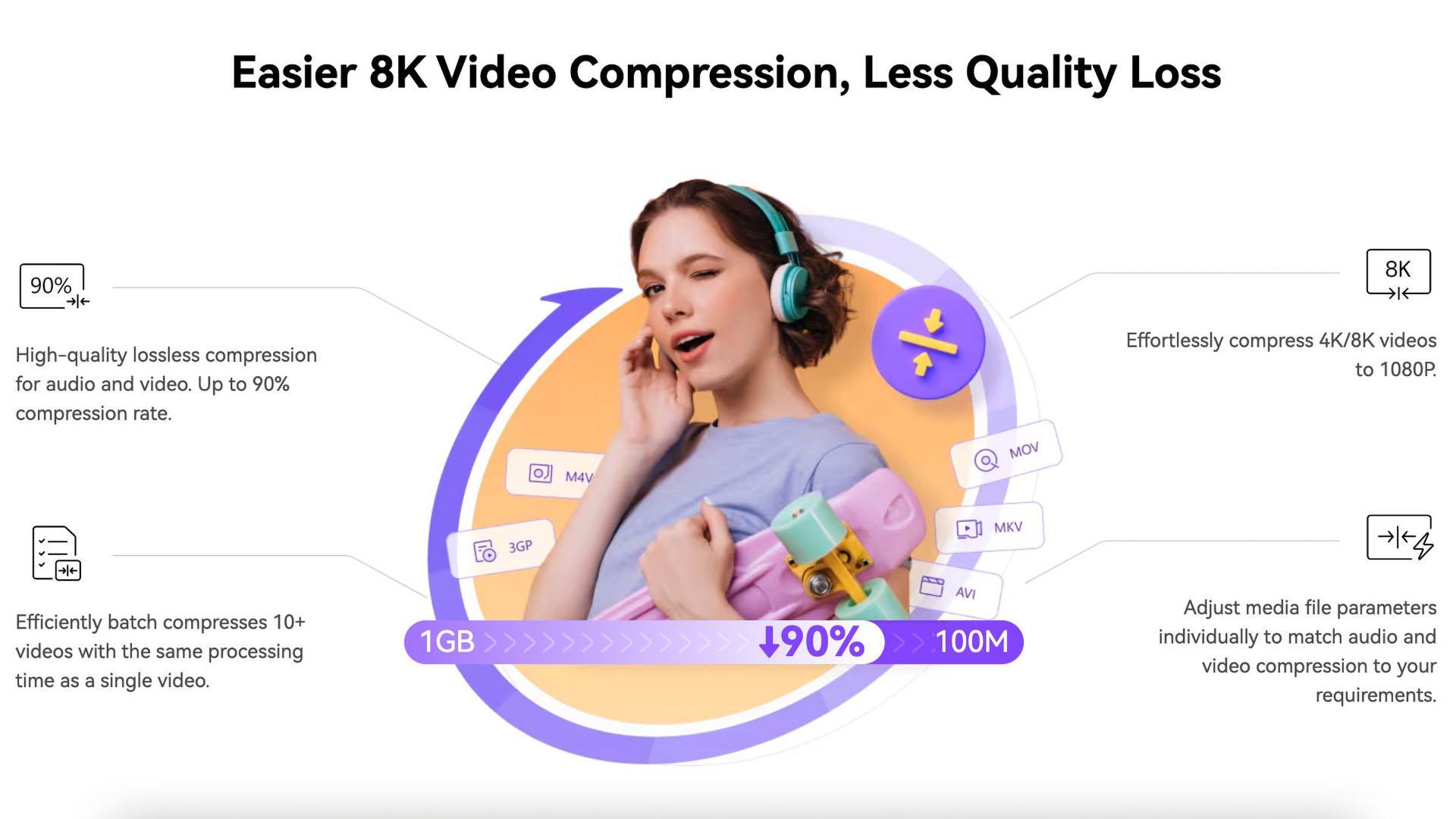 Resizing Videos for Social Impact with Wondershare UniConverter