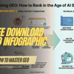 Generative Engine Optimization GEO infographic guide for SEO professionals