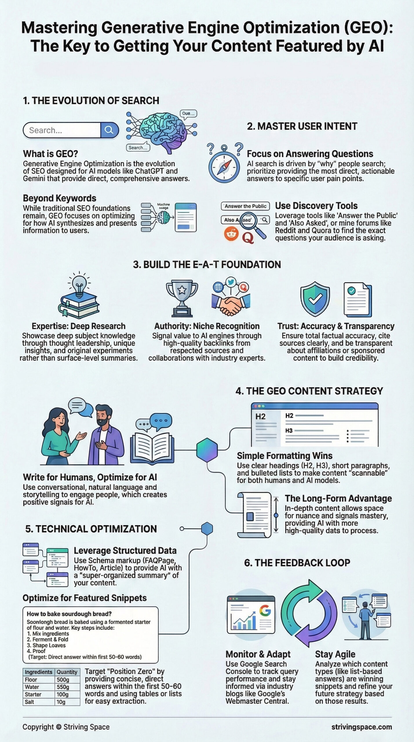 How to Master Generative Engine Optimization: Free GEO Infographic 2 Generative Engine Optimization GEO infographic guide for SEO professionals